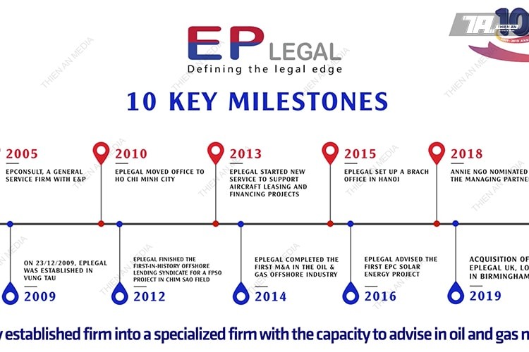 Phim Giới Thiệu Doanh Nghiệp EPlegal