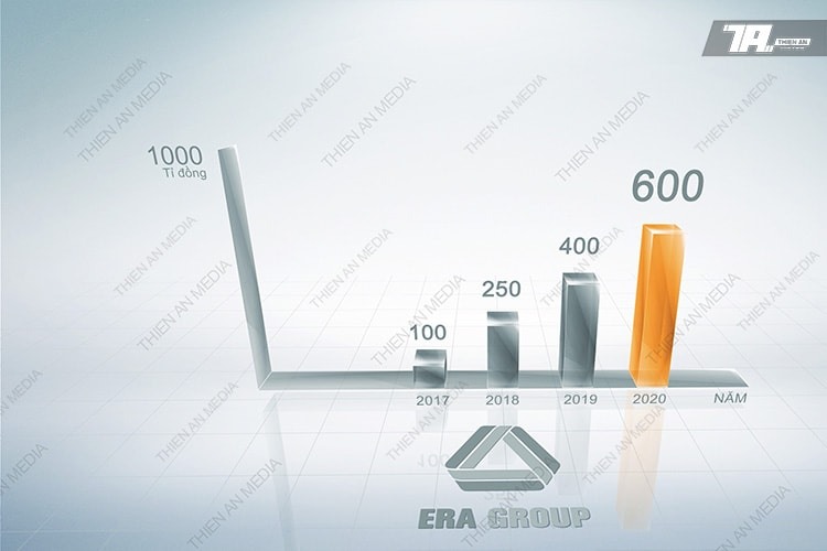 Phim Giới Thiệu Doanh Nghiệp Era Group